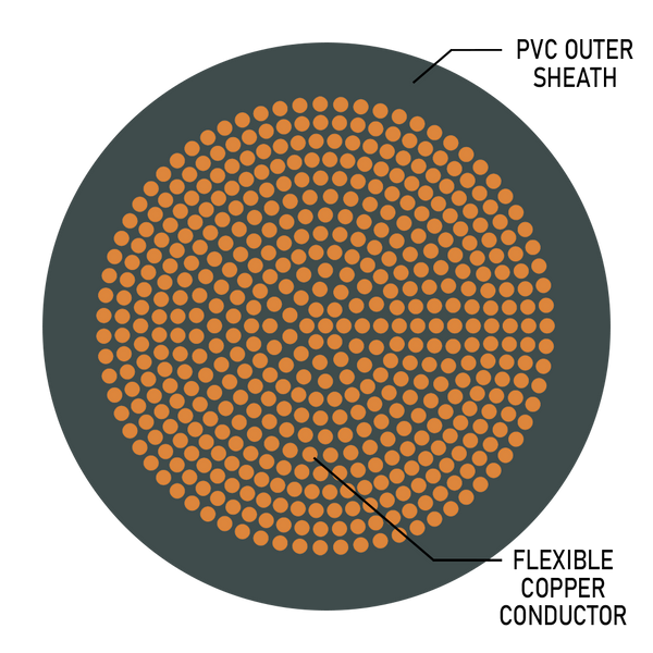 Flex Panel Wire 2.5 mm² Blue 600/1000 V (26 A) - 100 m Coil