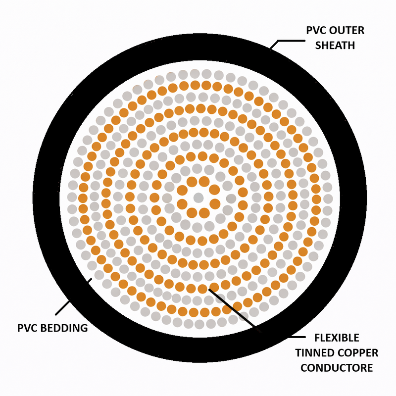 Welding Cable - 25mm Tinned Copper Black 600/1000V