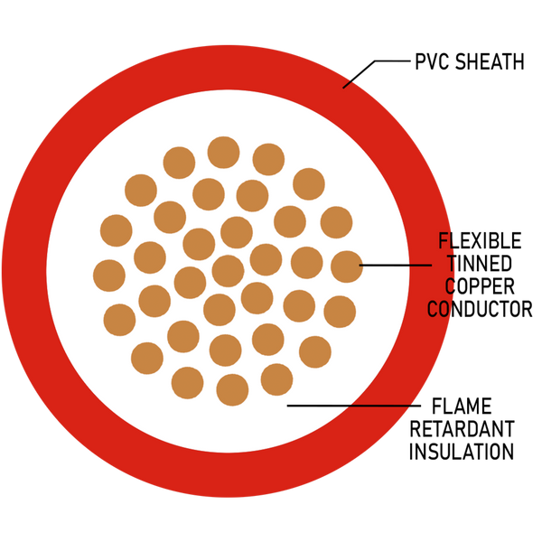 10mm Red Solar Cable - Per Meter