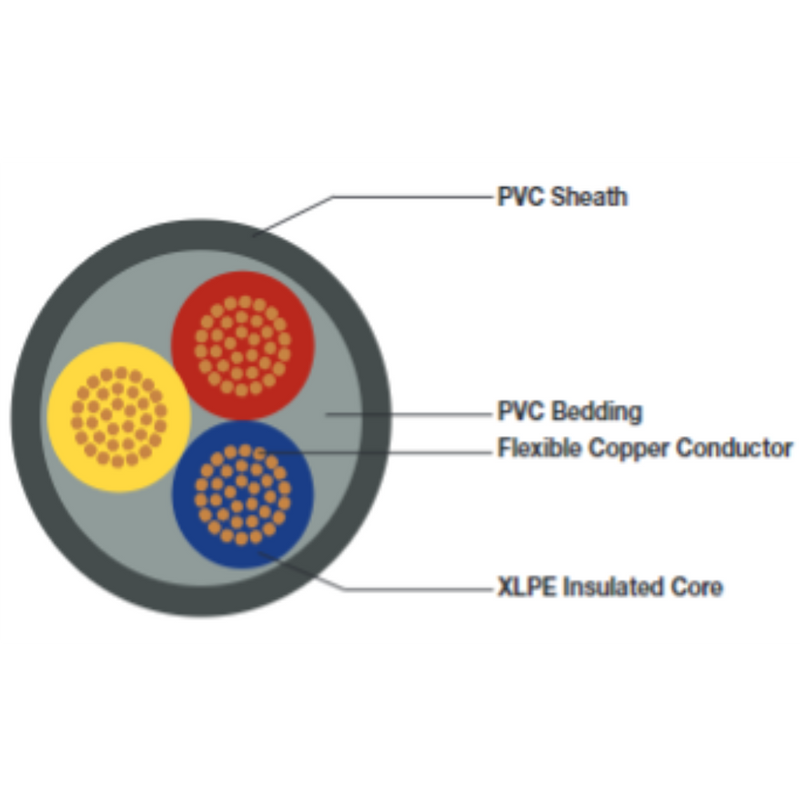 RVK 4‑Core 95 mm² XLPE/PVC Flexible Trailing Cable (600/1000 V)
