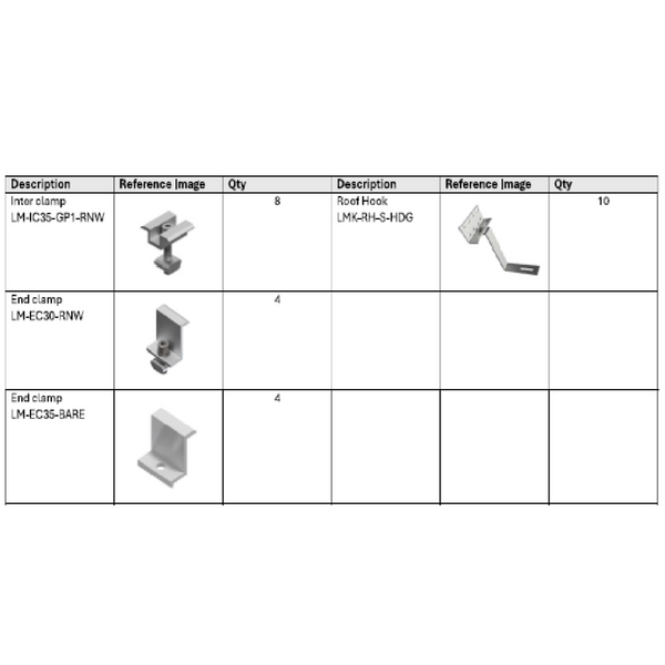 LX 5 Panels Tile Portrait 1150(L) X 30-35m(W) Kit For 30-35mm Solar Panels (Without Rails)